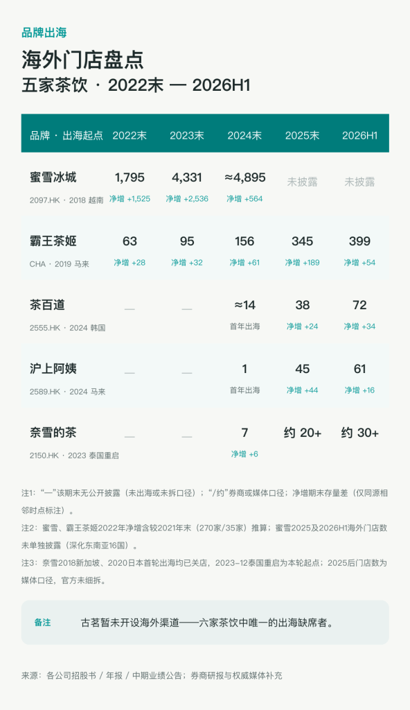 新茶饮六大品牌全拆解-广告人干货库