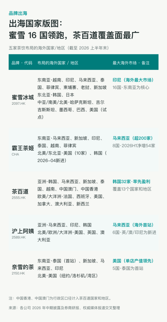 新茶饮六大品牌全拆解-广告人干货库