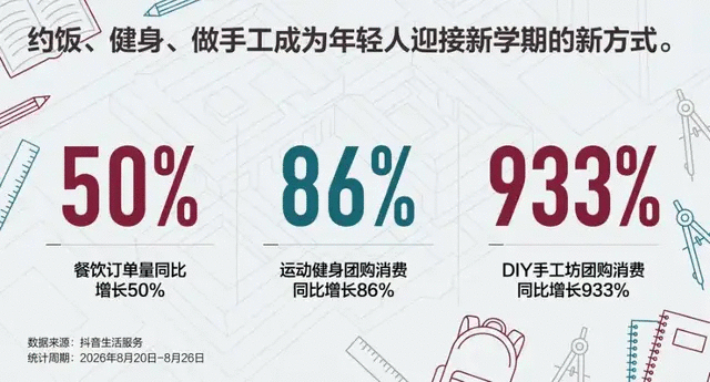 品牌抢滩开学季,校园营销怎么卷?-广告人干货库