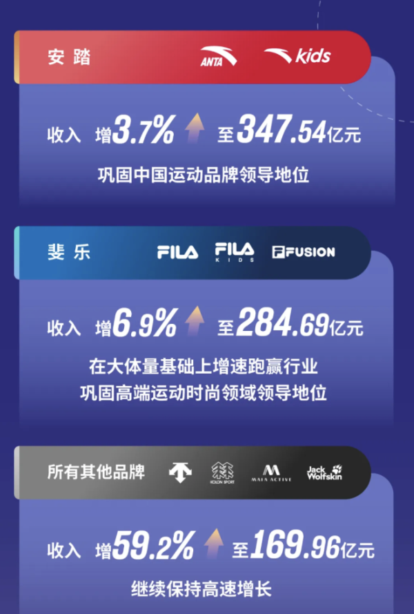突发!安踏 123 亿拿下彪马-广告人干货库