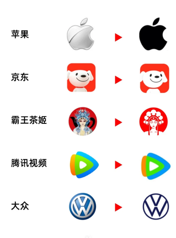动辄花费百万的 Logo 升级，到底都升级了什么？-广告人干货库