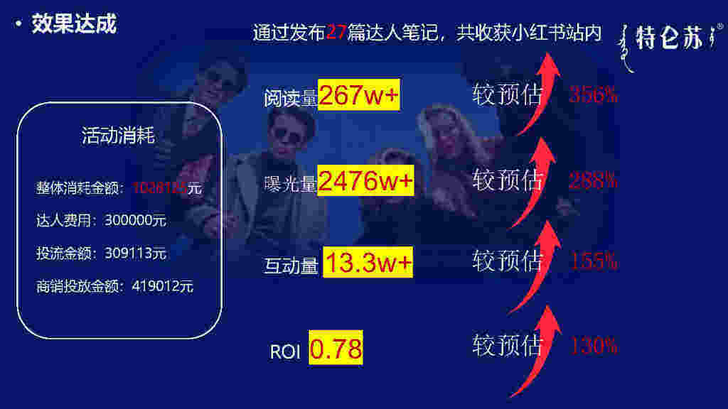 品牌如何做联名?-广告人干货库