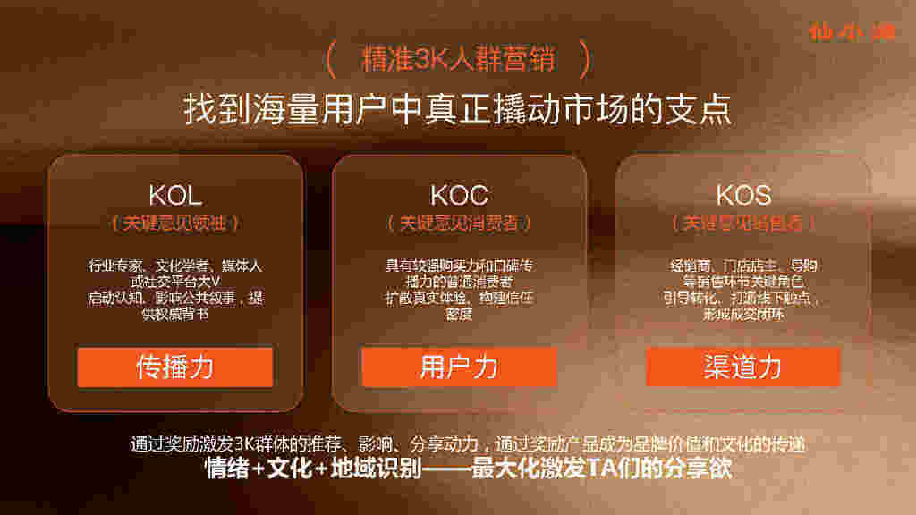 品牌如何做IP开发?-广告人干货库