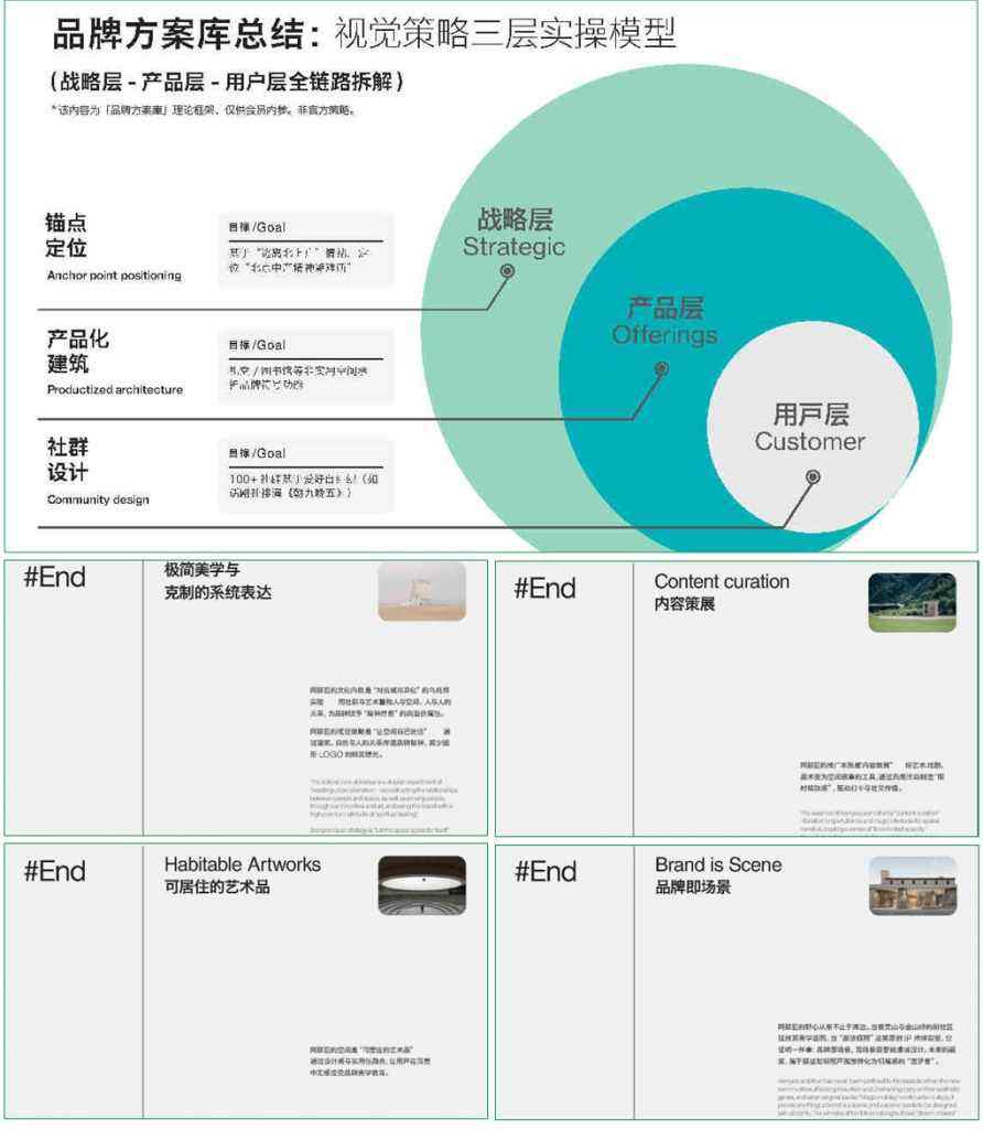 阿那亚品牌营销策略拆解-广告人干货库