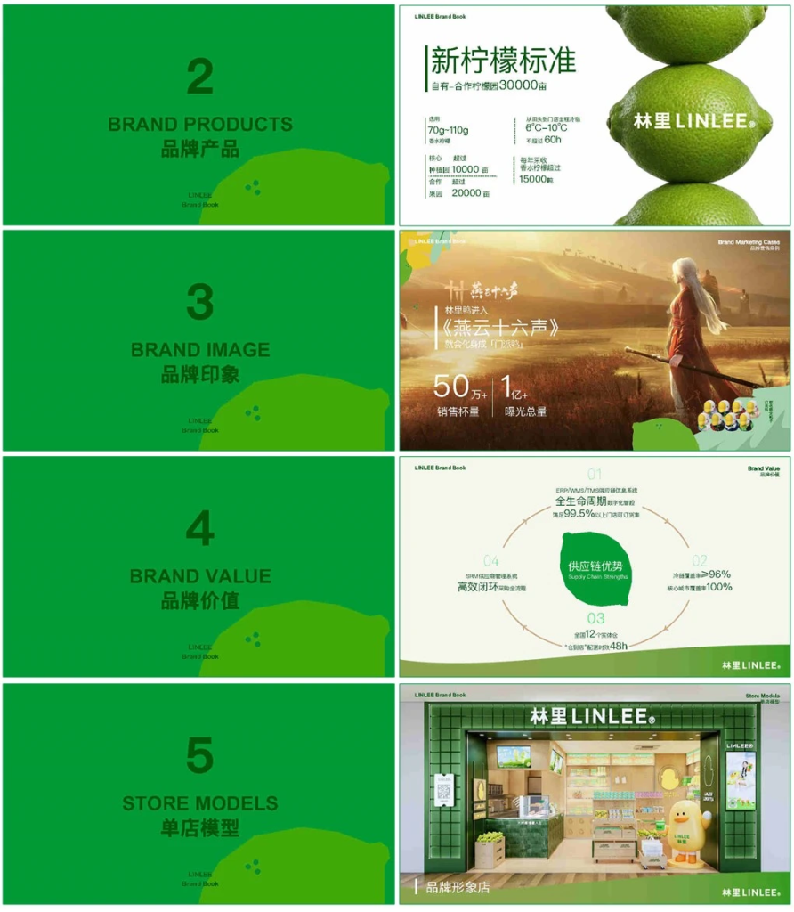林里 LINLEE 品牌营销策略拆解-广告人干货库