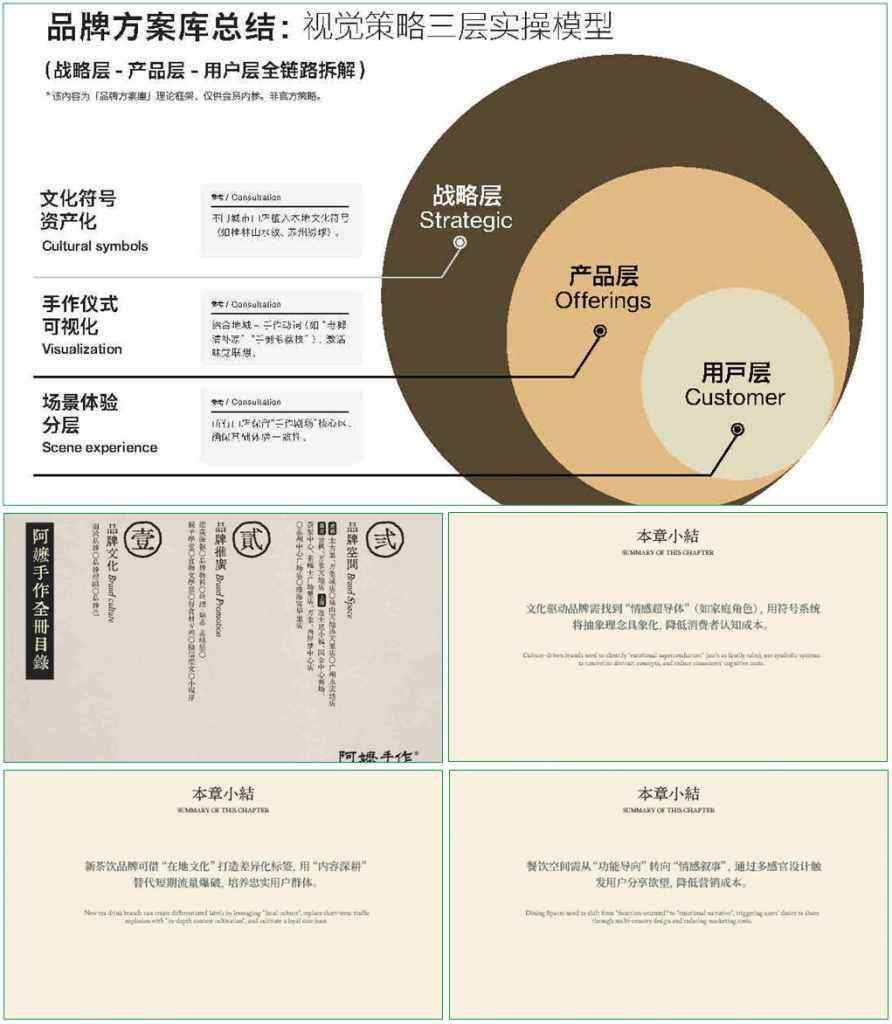 阿嬷手作品牌营销策略拆解-广告人干货库
