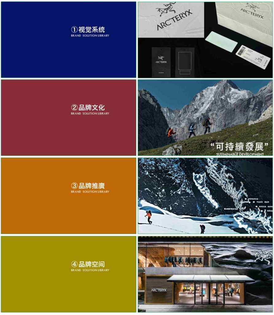 始祖鸟品牌营销策略拆解-广告人干货库