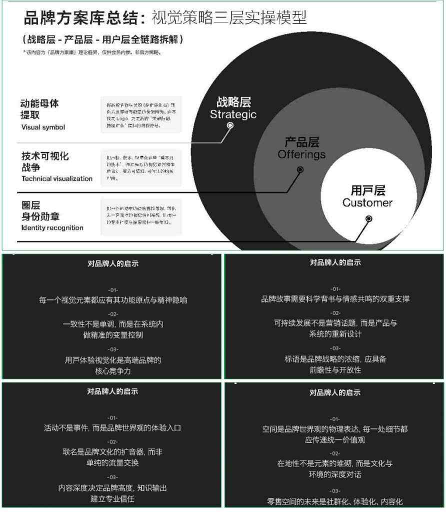 始祖鸟品牌营销策略拆解-广告人干货库