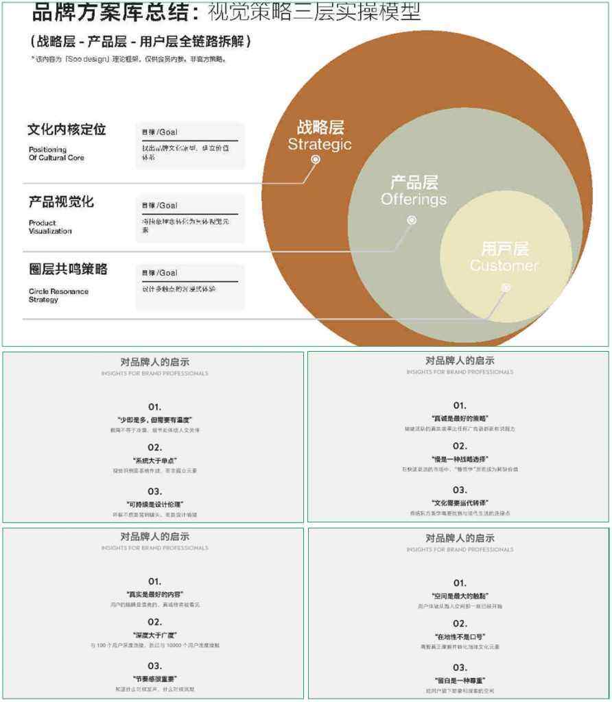 山下有松品牌营销策略拆解-广告人干货库
