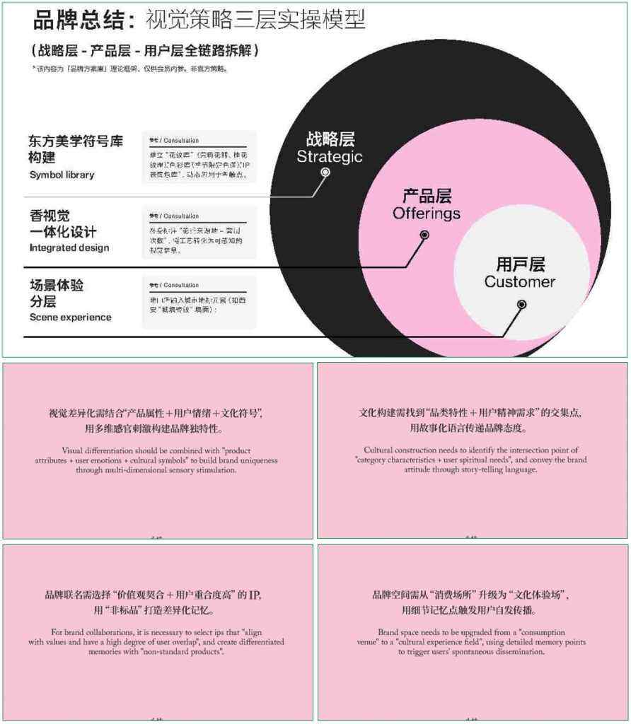 茉莉奶白品牌营销策略拆解-广告人干货库